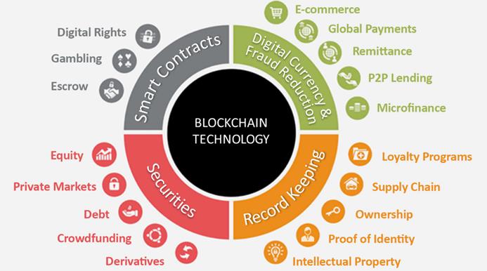 bitcoin blockchain business model