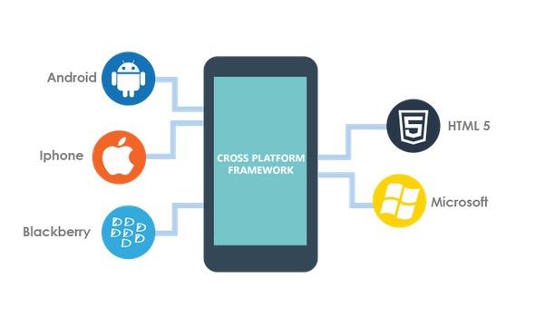 Innovative mobile games development with Android framework